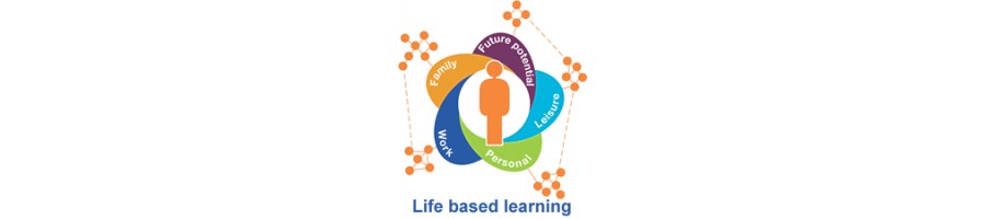 Life Orientation Life Orientation